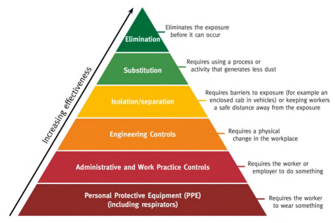 osha breathing zone radius